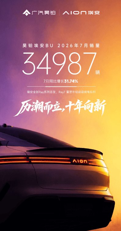 迎潮而立，十年向新：昊铂埃安C端占比81%，实现销量逆势连增