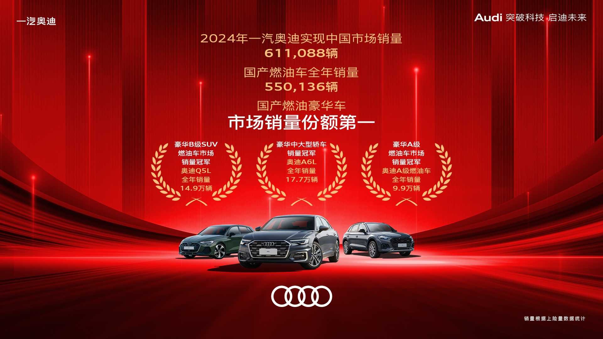 على مدى 37 عامًا من التركيز على احتياجات المستخدمين الصينيين، تعيد أودي FAW إظهار قوتها الملكية من خلال نظام "56789"