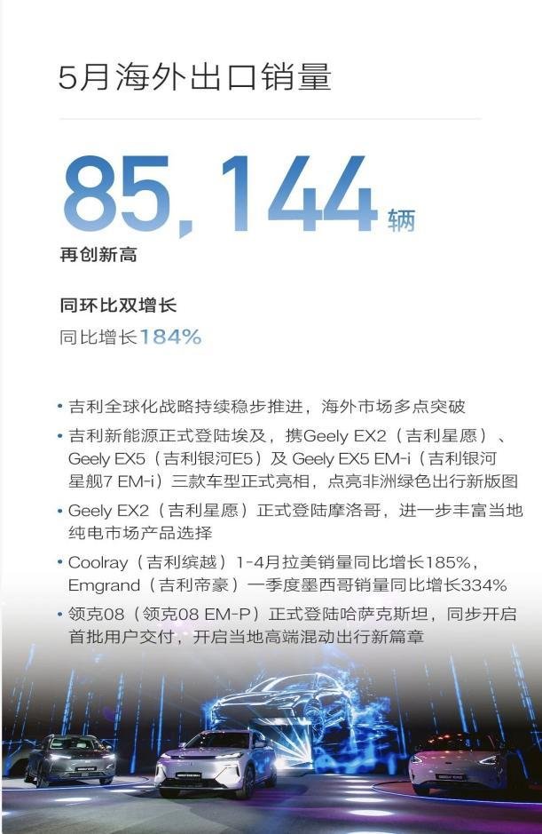 吉利5月海外再创新高 紧急调动海外物流保障全球用户交付