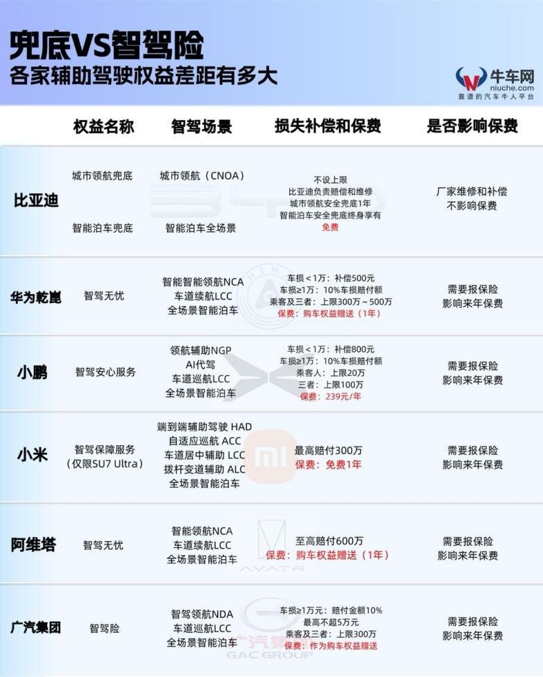 以技术底气扛起安全责任，比亚迪兜底引领智驾行业发展 