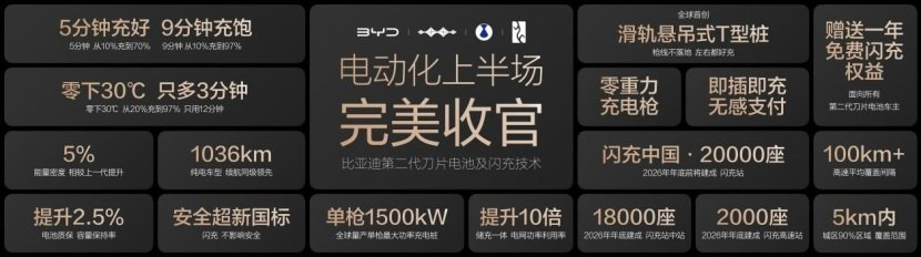 比亚迪第1700万辆新能源车下线海豹08重塑大型旗舰家轿标杆