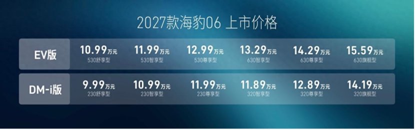 豹启新境，2027款海豹06满配上市，9.99万元起售