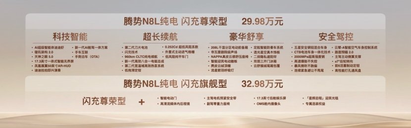 腾势N8L纯电上市29.98万元起，首搭AI超级智能体迪迪虾