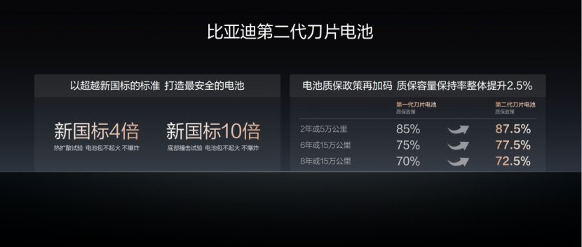 闪充中国战略重磅里程碑！比亚迪第2000座闪充高速站正式落成