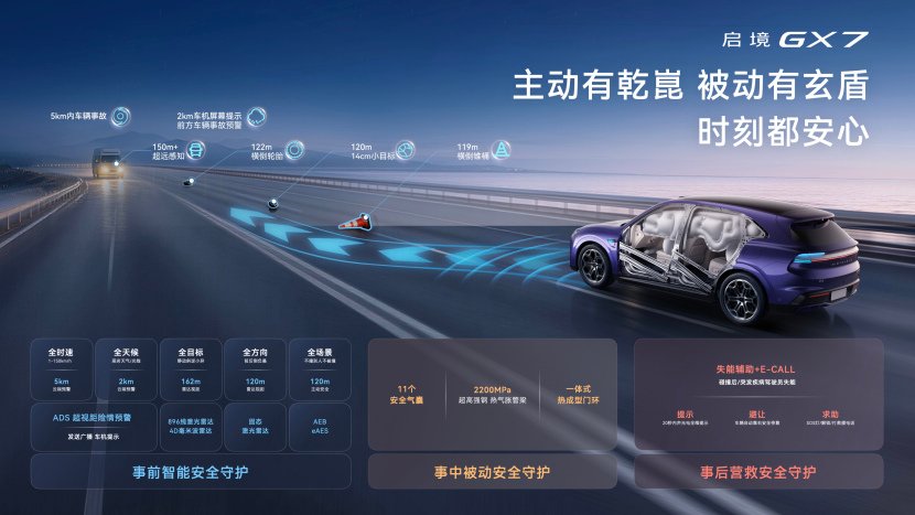 行业首款阔五座SUV启境GX7上市限时权益价22.99万万起