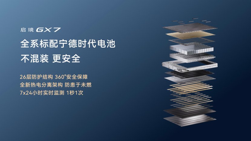 行业首款阔五座SUV启境GX7上市限时权益价22.99万万起