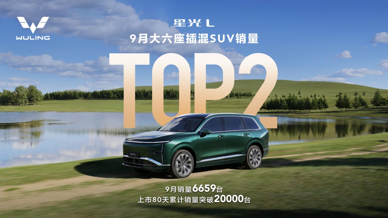 80 nap alatt 20 000 eladott példány, a Xingguang L a szeptemberi nagy, hatüléses plug-in hibrid SUV-ok eladási listájának 2. helyén végzett