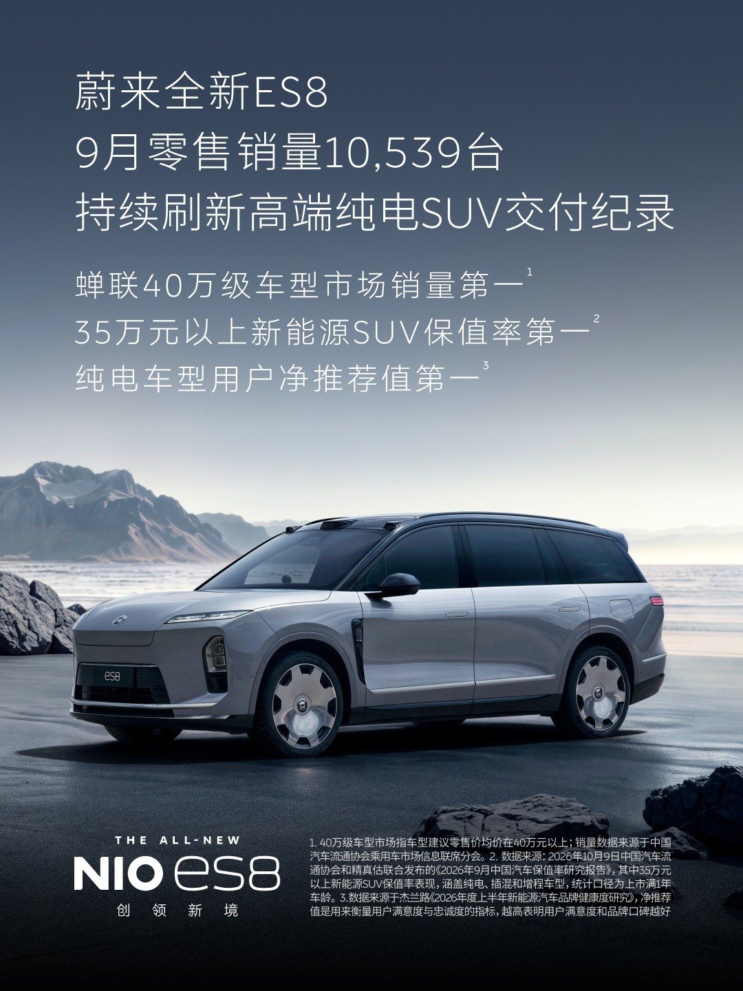 /Users/guesschang/Desktop/【媒体资料包】2026年9月蔚来双旗舰SUV销量信息/新闻快讯/全新ES8蝉联40万级车型市场销量第一.jpg全新ES8蝉联40万级车型市场销量第一