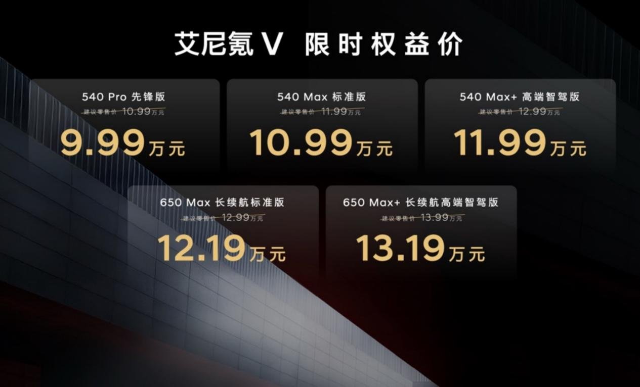 价格