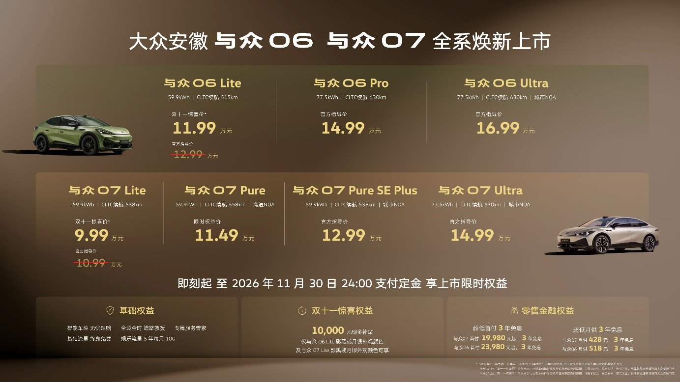 9,99 milliótól megújult formában érkezik a Volkswagen Anhui ID. UNYX 06 és ID. UNYX 07